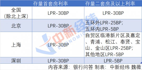 购房秘籍小李每月可不祥支拨约469元