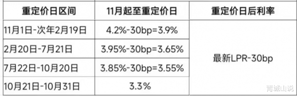 购房秘籍系数有四种情况：也等于说