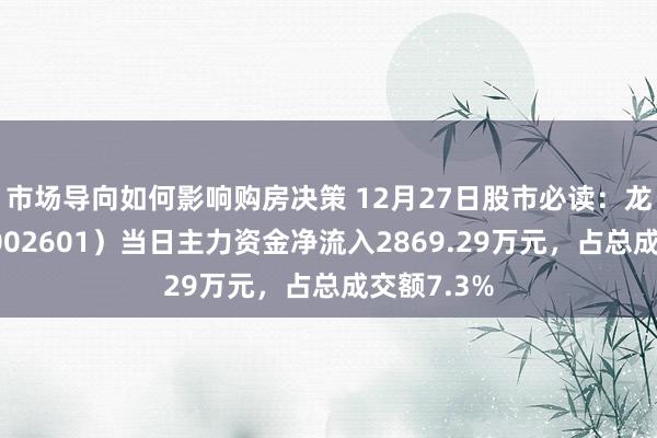 市场导向如何影响购房决策 12月27日股市必读：龙佰集团（002601）当日主力资金净流入2869.29万元，占总成交额7.3%