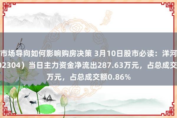 市场导向如何影响购房决策 3月10日股市必读：洋河股份（002304）当日主力资金净流出287.63万元，占总成交额0.86%